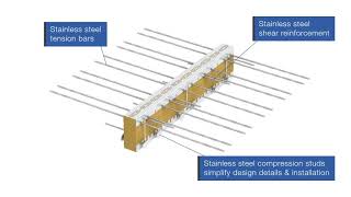 How to Install Ancon Isotec Insulated Balcony Connectors