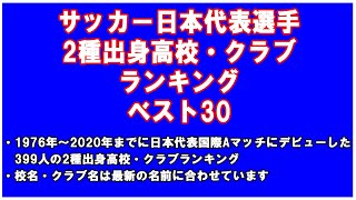 日本代表選手の2種出身高校・クラブランキングベスト30！