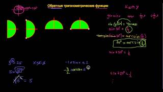 Обратные тригонометрические функции