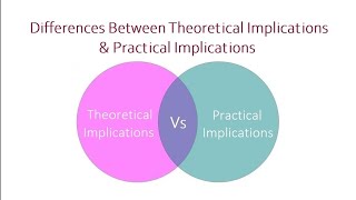 Theoretical Implications and Practical Implications