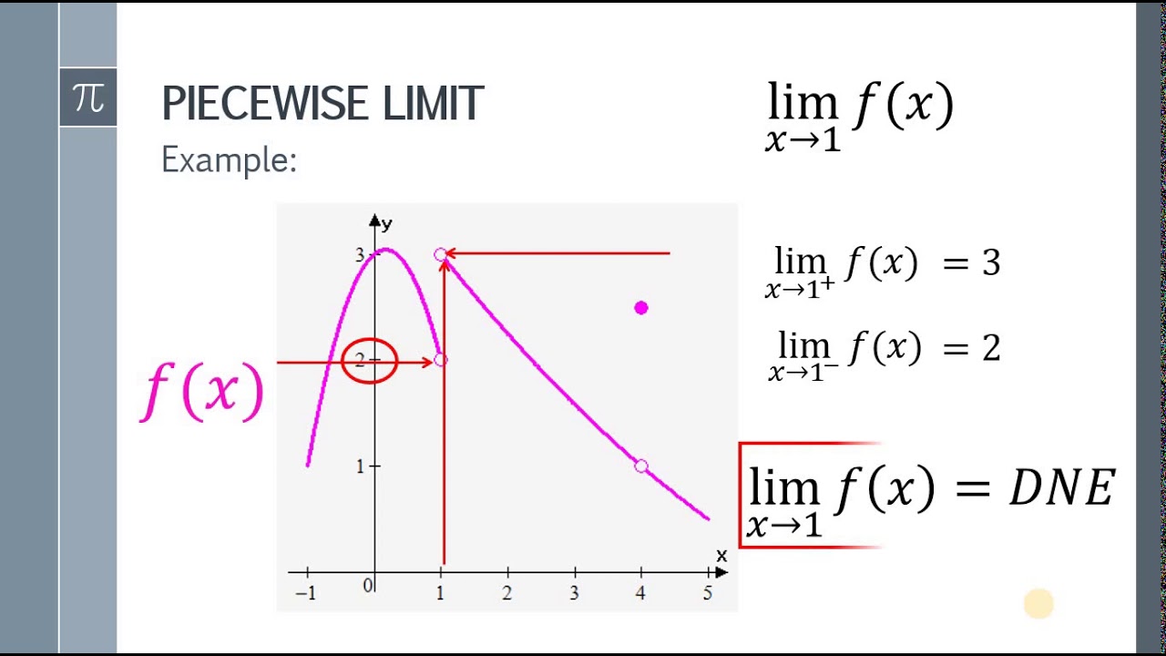 Basic Calculus: Limit Of Piecewise Function - YouTube