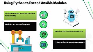 How to Create Ansible Playbook using Python | Ansible Training | Python-Ansible Tutorial