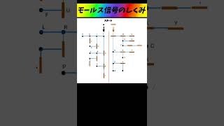 モールス信号のしくみ（基本）EISH