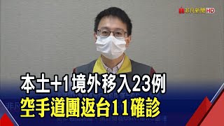 全團半數染疫! 空手道代表團返台11確診 1本土研判\