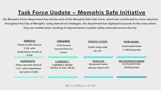MPD: Data shows decrease in all major crime categories