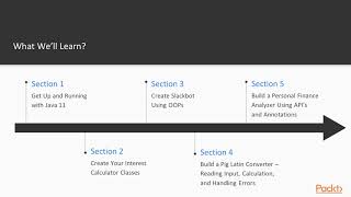 Java 11 Programming for Beginners: The Course Overview|packtpub.com