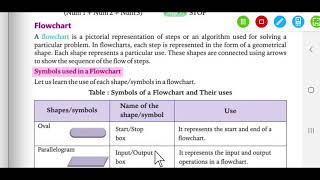 Class 5: Ch 7: Algorithm and Flowchart- Part 2
