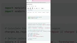 Bar Chart Python #shorts #datavisualization #python