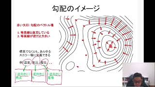 10分で絶対わかる！ベクトル解析入門～勾配～