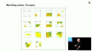Leveraging Python data visualization tools for software design, R&D and performance analysis