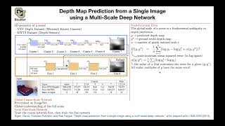 Multi-Scale Deep Network | Lecture 33 (Part 3) | Applied Deep Learning (Supplementary)