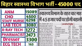 बिहार ANM GNM Vacancy details |इसका विज्ञापन पहले आएगा | आवेदन प्रक्रिया जल शुरूहोंगे |