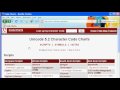 Java SE Tutorial 7 - Java Primitive Types