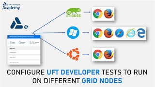 Configure your Tests to run on UFT Developer Grid & Nodes