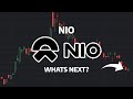 What's Next? - NIO Stock Prediction - NIO Stock Analysis | NIO Stock