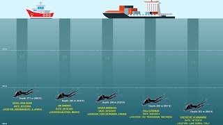 Top 10 Deepest Human Diving Records Ever