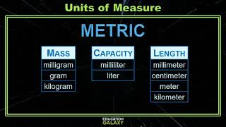 4th Grade - Math - Measurement Problems - Topic Video Part 1 of 2