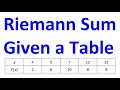 5.1B  Finding Riemann Sums Given a Table