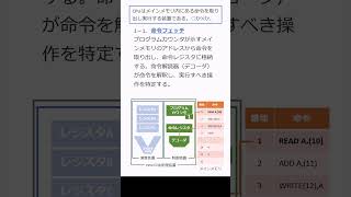 111 CPUの仕組みと動きを解説：メインメモリからプログラムを読み取る具体的な方法とは？#shorts