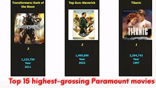 Top 15 highest-grossing Paramount movies worldwide