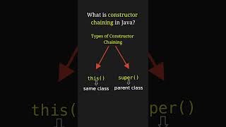 What is Constructor Chaining in Java? Explained in 86 Seconds! #k5kc #java #interview