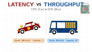 Latency vs. Throughput: The Real Reason CPUs and GPUs Behave So Differently | M1L1.2
