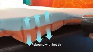 How to make the mattress topper fully expand?