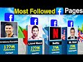 Most followed FACEBOOK Account 2023