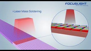 Focuslight’s Pan-Semiconductor Processing Photonics Application Solutions