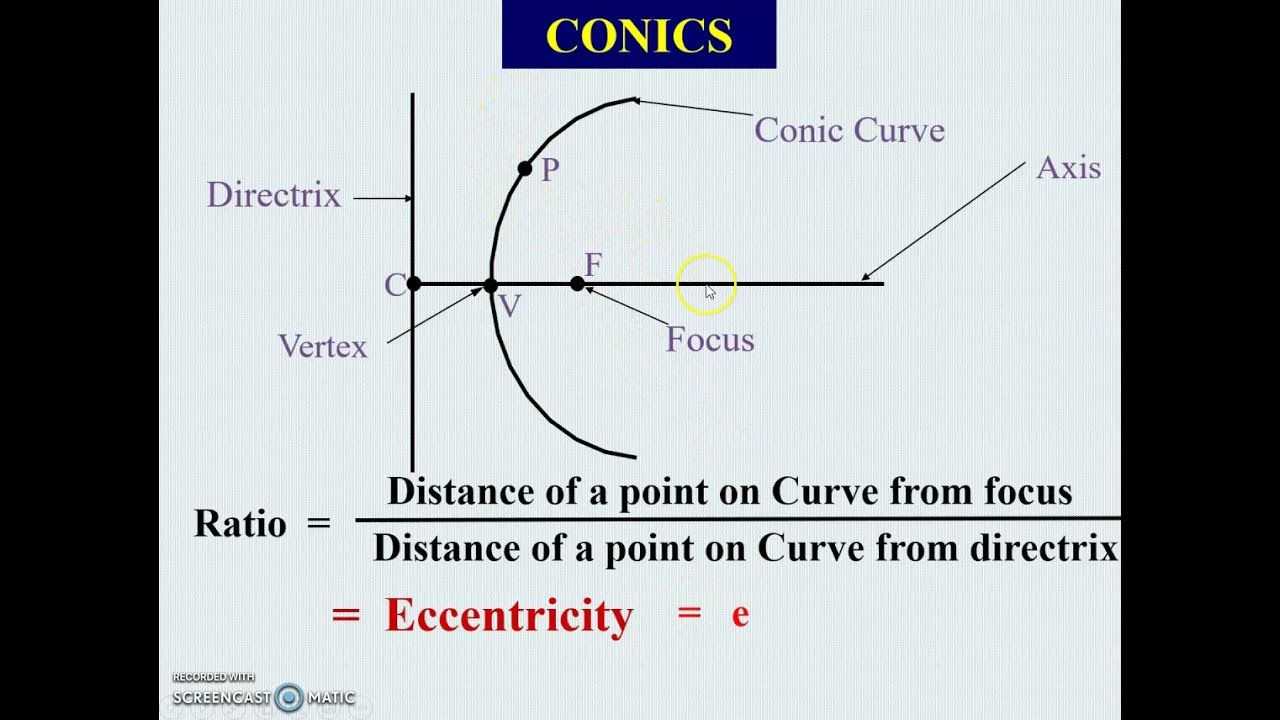 Engineering Curve, Conics, Eccentricity, Application Of Conics - YouTube