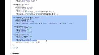 D3.js Scatterplot - D3.js v3 Tutorial