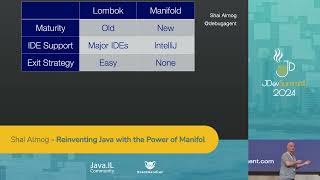 Reinventing Java with the Power of Manifold | Shai Almog | JDevSummit IL '24