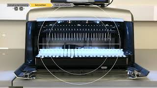 MaxPrep Maxwell Automated High Throughput Workflow