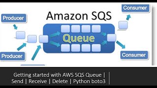 Getting started with AWS SQS Queue | Send | Receive | Delete | Python boto3