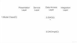 Java EE Application FOUR LAYERS AND 10 CLASSES