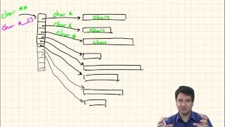 C Programming: Loading large text files into memory