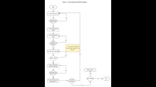 Python program for a retail store that calculates discounts for their employees when they buy items.