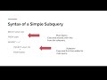 What is a Subquery in SQL?