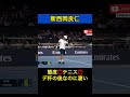 西岡良仁！！！ tennis 錦織圭 テニス テニス テニス選手 ティアフォー