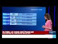 présidentielle 2022 les chiffres de l abstention depuis 2002 • france 24