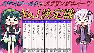 【ダビスタ switch】勝手にステイゴールド × スプリングスイーツ配合最強馬決定戦！あとウイニングポストについて質問があります！