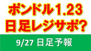 FXデイリー日足予報（2019年9月27日）