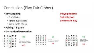 Lecture 7 (Part 3/3): PlayFair Cipher (Conclusion)