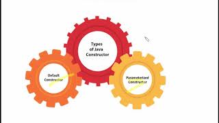 #12 Constructors in JAVA {Part-12}