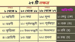 ২৭টি নক্ষত্র,গণ,লগ্ন,রাশি,জন্মকুণ্ডলী বিচার,জন্মনক্ষত্রের ফলাফল,জ্যোতিষশাস্ত্রে গণ কি,Astrology Vlog