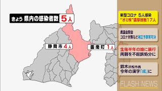 【新型コロナ】静岡県内５人感染　“オミクロン株”濃厚接触１７人