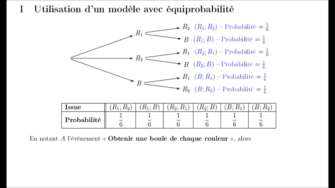 Résoudre Un Problème De Probabilité Avec Un Arbre - YouTube