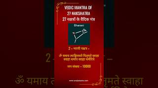 🚩Nakshatra Vedic Mantra #bharani  #nakshatra #shorts #ytshorts #mantra