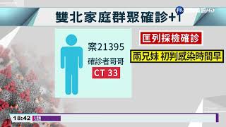 5本土!遊覽車鏈台南+4 雙北不明感染+1｜華視新聞 20220313