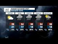 Weather forecast | Tuesday, 22 December 2020